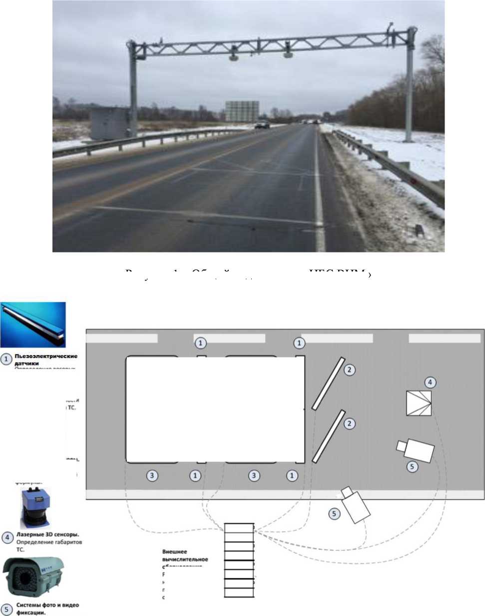 Приказ Росстандарта №613 от 27.03.2025, https://oei-analitika.ru