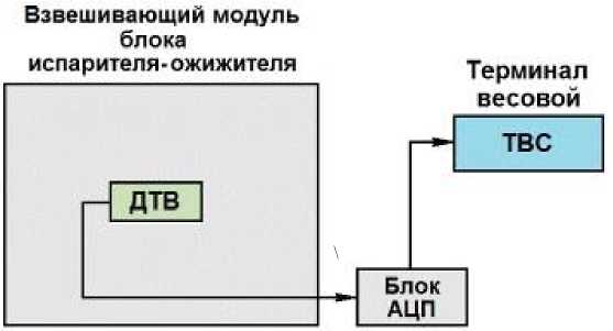 Приказ Росстандарта №1128 от 04.06.2025, https://oei-analitika.ru 
