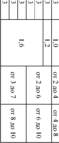 Приказ Росстандарта №1128 от 04.06.2025, https://oei-analitika.ru 