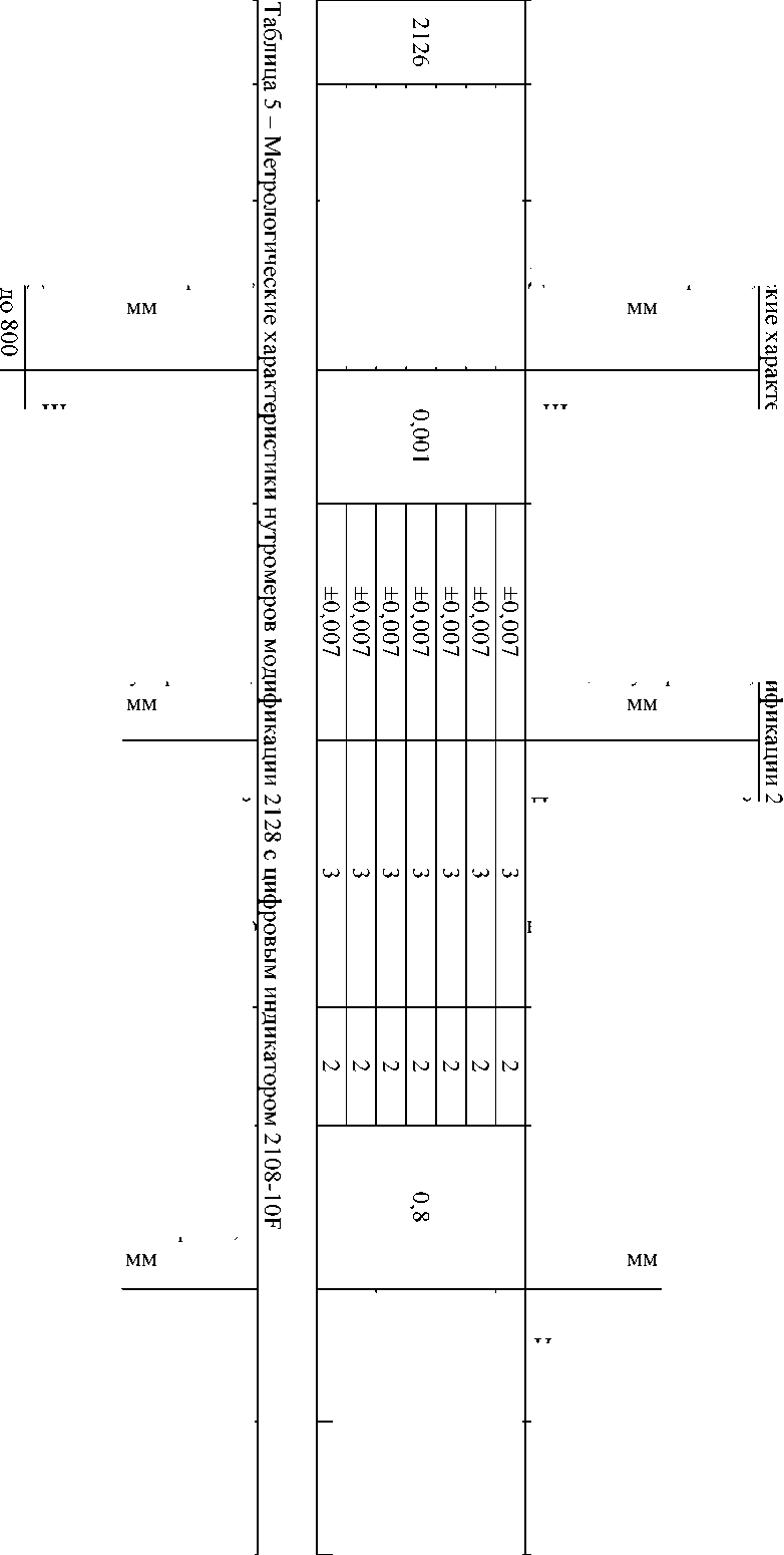 Приказ Росстандарта №1128 от 04.06.2025, https://oei-analitika.ru 