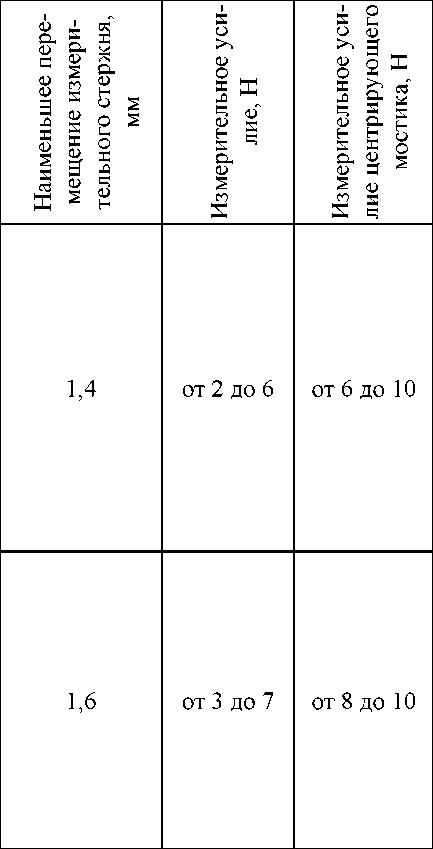 Приказ Росстандарта №1128 от 04.06.2025, https://oei-analitika.ru 