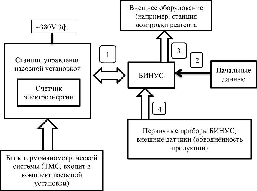 Приказ Росстандарта №1140 от 05.06.2025, https://oei-analitika.ru 