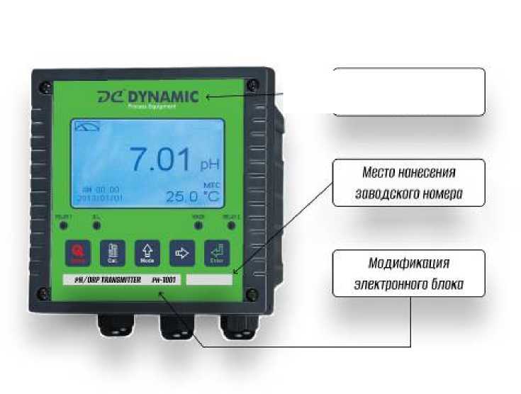 Приказ Росстандарта №1153 от 09.06.2025, https://oei-analitika.ru 