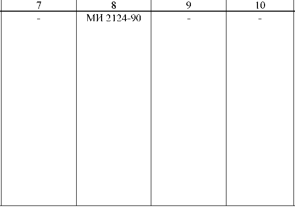 Приказ Росстандарта №1194 от 16.06.2025, https://oei-analitika.ru 