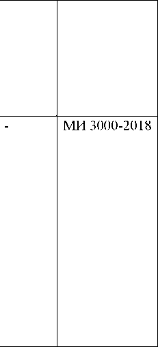 Приказ Росстандарта №1380 от 07.07.2025, https://oei-analitika.ru 