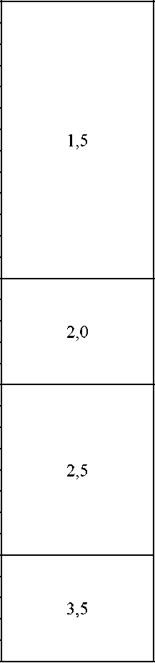 Приказ Росстандарта №1422 от 11.07.2025, https://oei-analitika.ru 