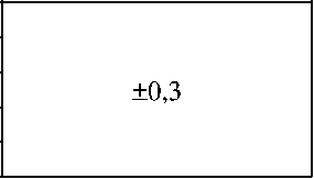 Приказ Росстандарта №1477 от 21.07.2025, https://oei-analitika.ru 