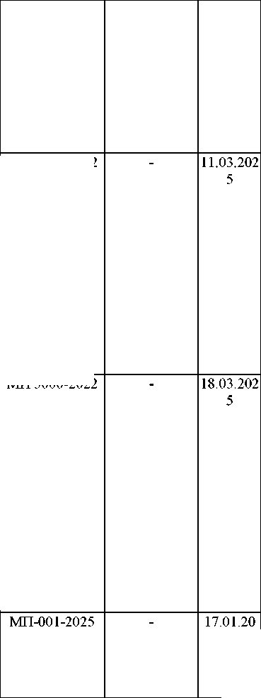 Приказ Росстандарта №1481 от 21.07.2025, https://oei-analitika.ru 