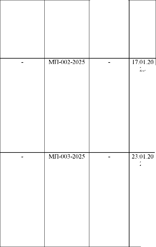 Приказ Росстандарта №1481 от 21.07.2025, https://oei-analitika.ru 