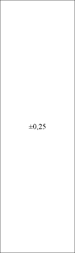 Приказ Росстандарта №1474 от 21.07.2025, https://oei-analitika.ru 