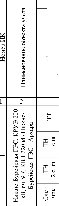 Приказ Росстандарта №1558 от 04.08.2025, https://oei-analitika.ru 