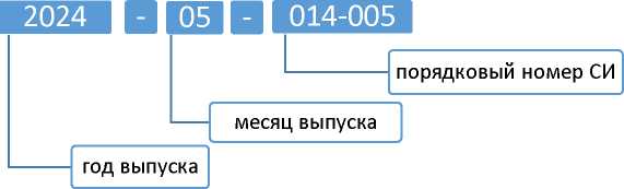 Приказ Росстандарта №1601 от 05.08.2025, https://oei-analitika.ru 