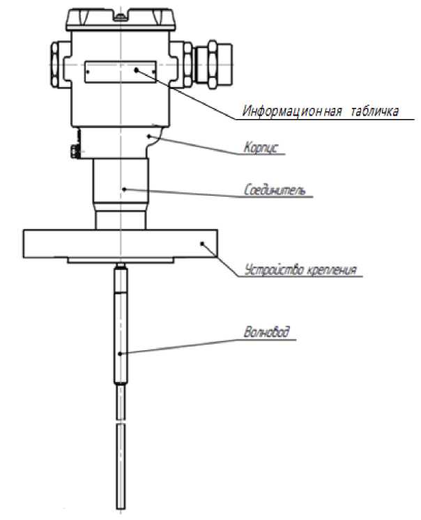 Приказ Росстандарта №1616 от 08.08.2025, https://oei-analitika.ru