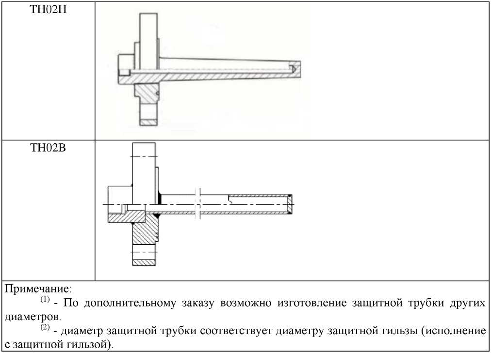 Приказ Росстандарта №1621 от 08.08.2025, https://oei-analitika.ru 