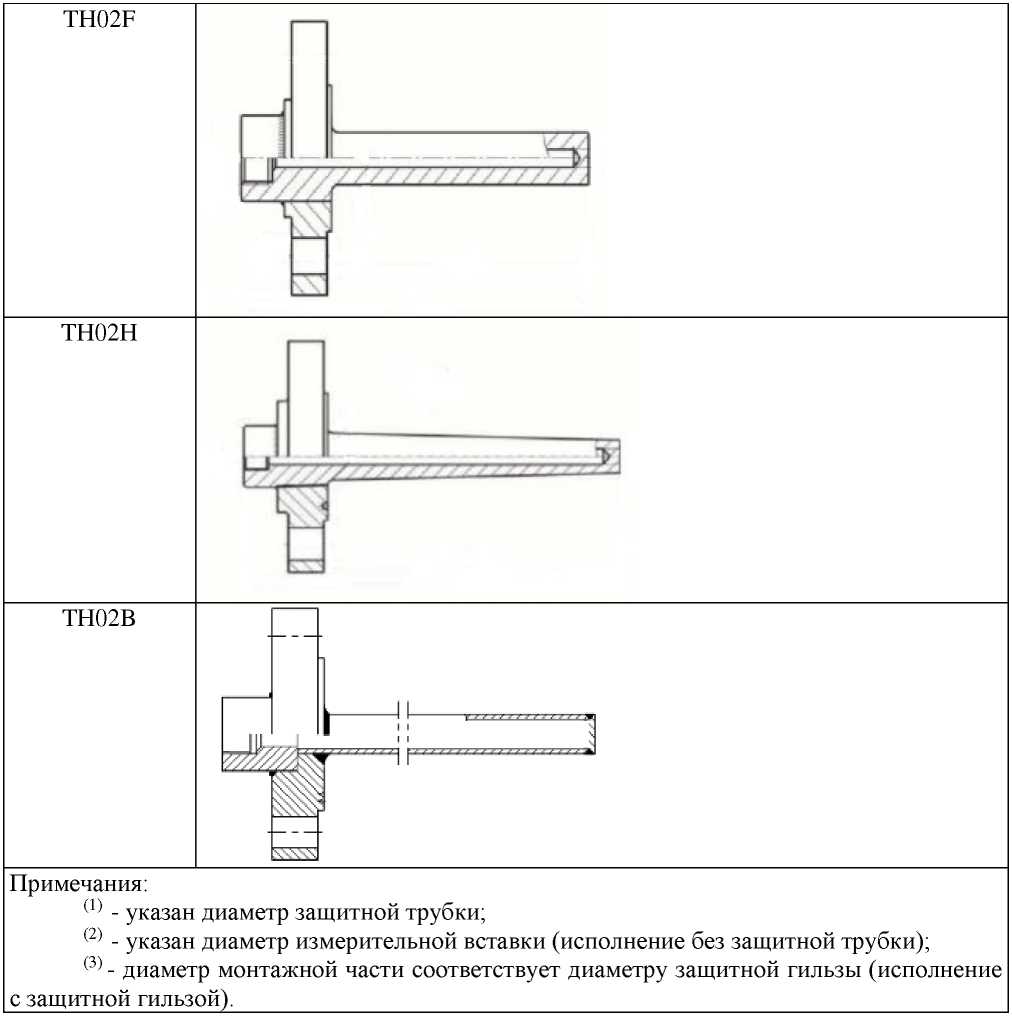 Приказ Росстандарта №1621 от 08.08.2025, https://oei-analitika.ru 