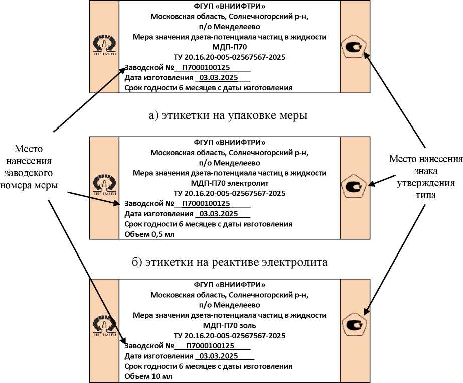 Приказ Росстандарта №1700 от 15.08.2025, https://oei-analitika.ru 