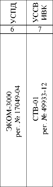 Приказ Росстандарта №1852 от 29.08.2025, https://oei-analitika.ru