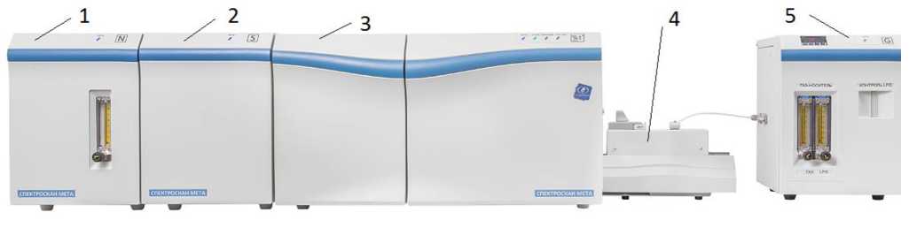 Приказ Росстандарта №1876 от 03.09.2025, https://oei-analitika.ru 