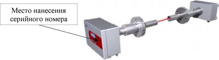 Приказ Росстандарта №1732 от 21.08.2025, https://oei-analitika.ru 