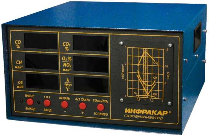 Приказ Росстандарта №1734 от 21.08.2025, https://oei-analitika.ru 