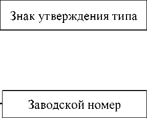 Приказ Росстандарта №1898 от 04.09.2025, https://oei-analitika.ru