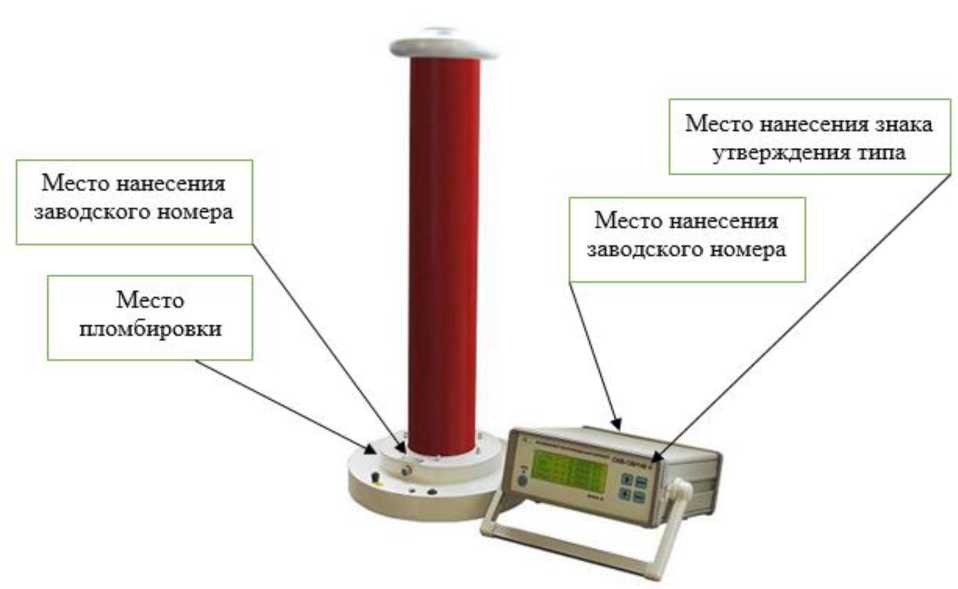 Приказ Росстандарта №1900 от 04.09.2025, https://oei-analitika.ru 