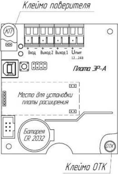 Приказ Росстандарта №1901 от 05.09.2025, https://oei-analitika.ru 