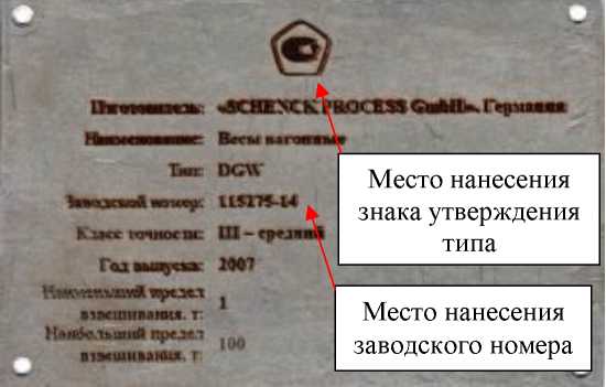 Приказ Росстандарта №1901 от 05.09.2025, https://oei-analitika.ru 