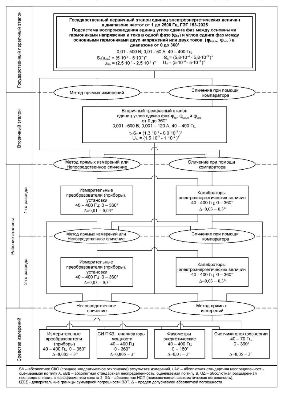 Приказ Росстандарта №1932 от 10.09.2025, https://oei-analitika.ru 