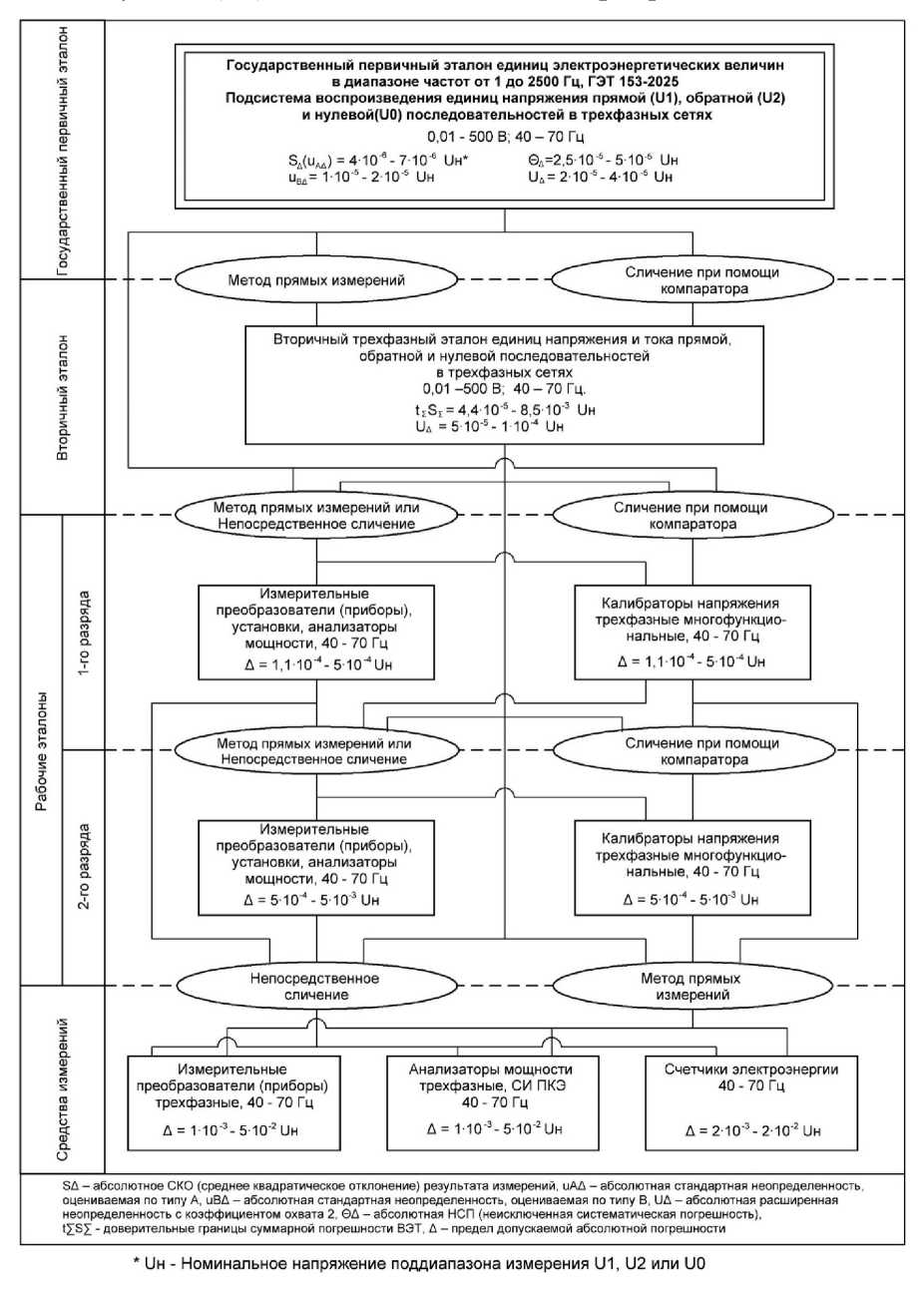 Приказ Росстандарта №1932 от 10.09.2025, https://oei-analitika.ru 