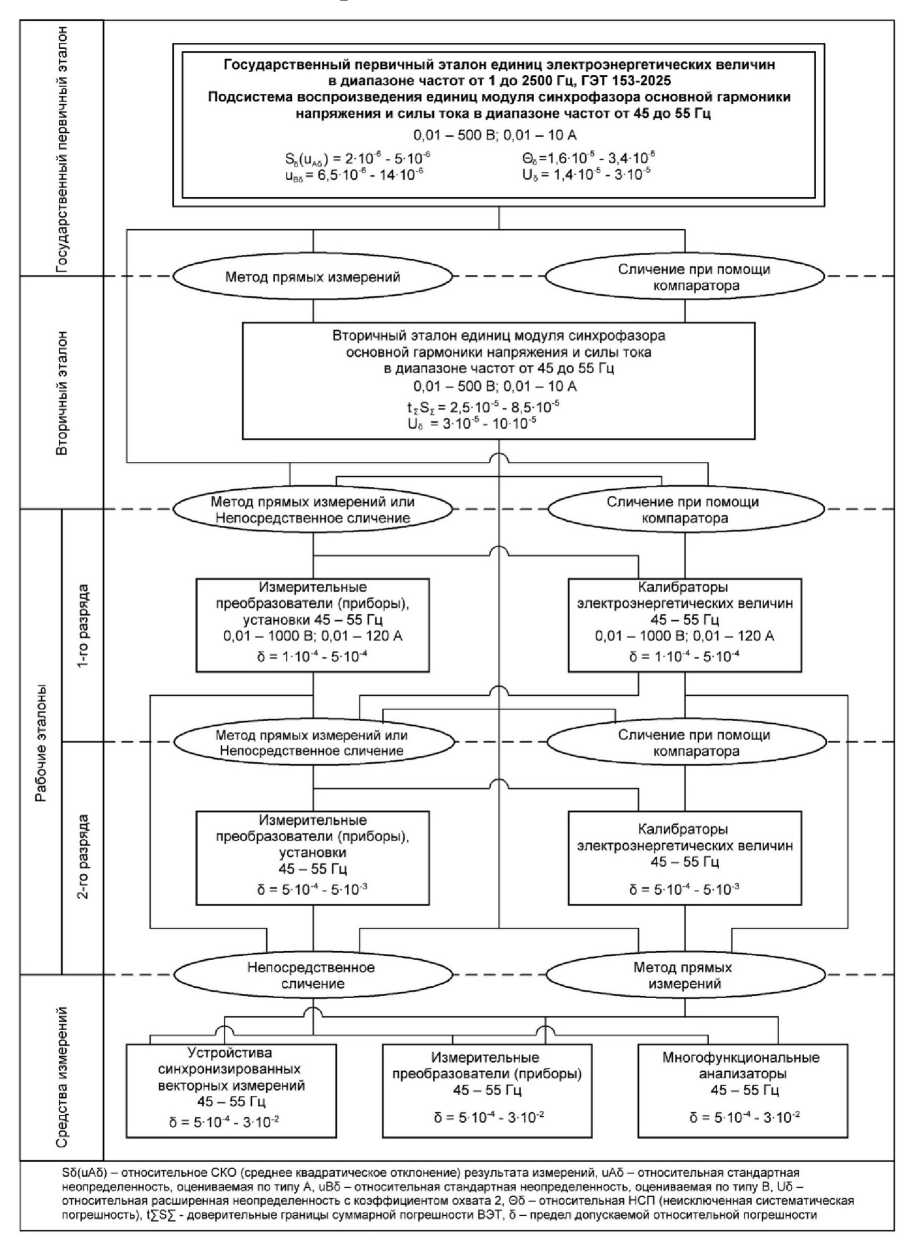 Приказ Росстандарта №1932 от 10.09.2025, https://oei-analitika.ru