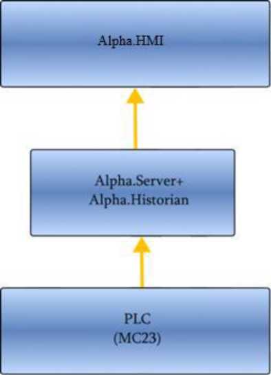 Приказ Росстандарта №2016 от 19.09.2025, https://oei-analitika.ru 