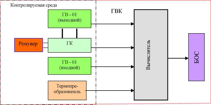 Приказ Росстандарта №2097 от 29.09.2025, https://oei-analitika.ru 