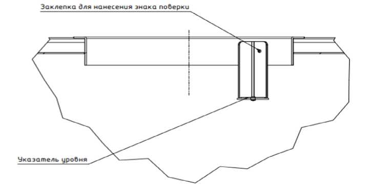 Приказ Росстандарта №2265 от 21.10.2025, https://oei-analitika.ru
