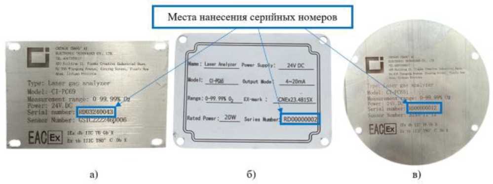 Приказ Росстандарта №2322 от 28.10.2025, https://oei-analitika.ru 
