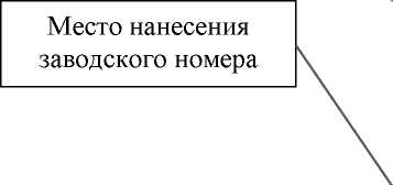 Приказ Росстандарта №2382 от 01.11.2025, https://oei-analitika.ru