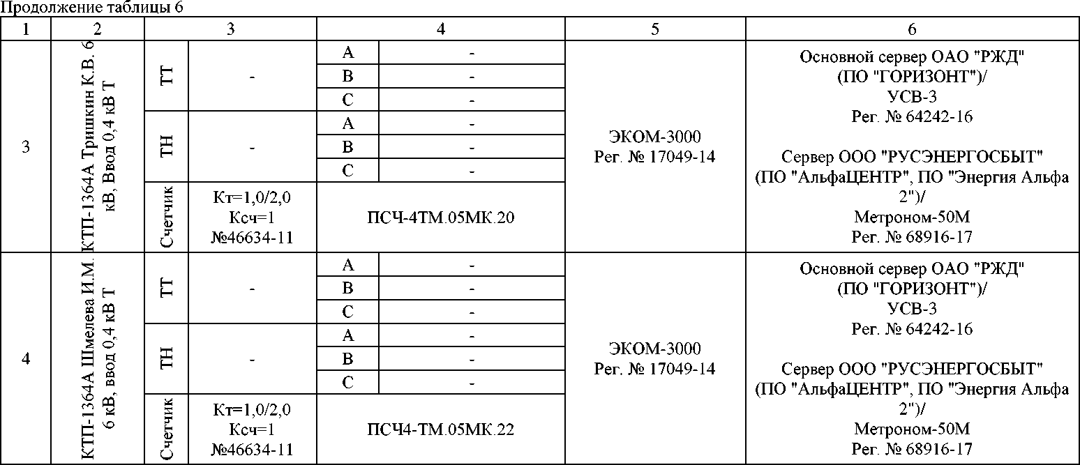 Приказ Росстандарта №2387 от 05.11.2025, https://oei-analitika.ru 