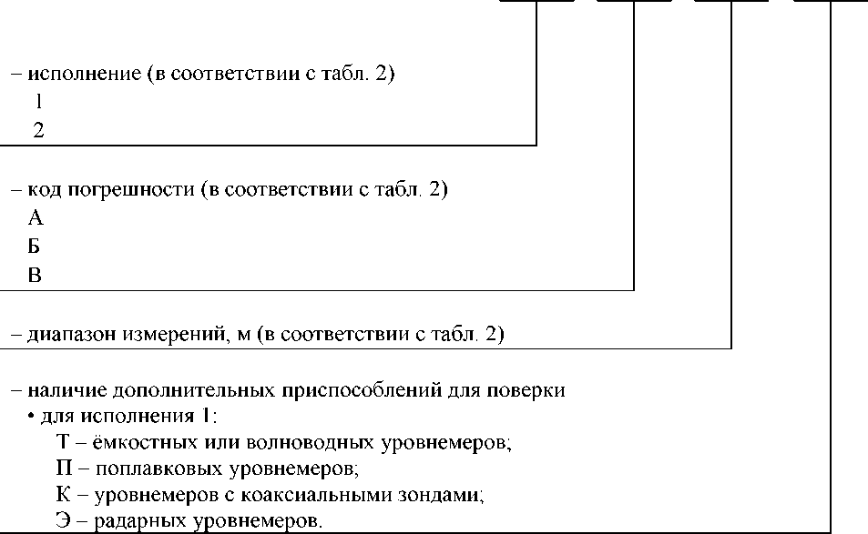 Приказ Росстандарта №2436 от 13.11.2025, https://oei-analitika.ru