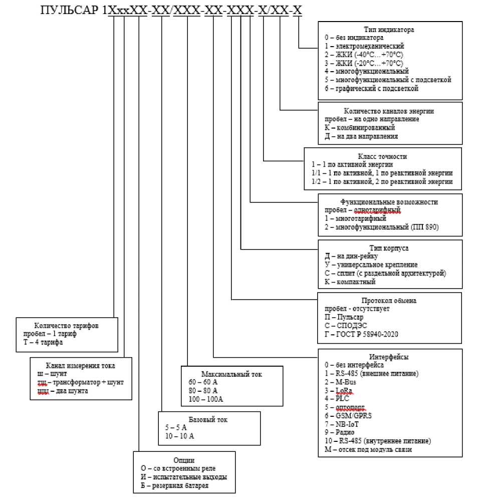 Приказ Росстандарта №2445 от 13.11.2025, https://oei-analitika.ru 