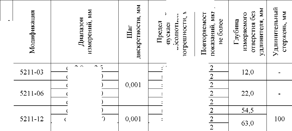 Приказ Росстандарта №2574 от 26.11.2025, https://oei-analitika.ru 
