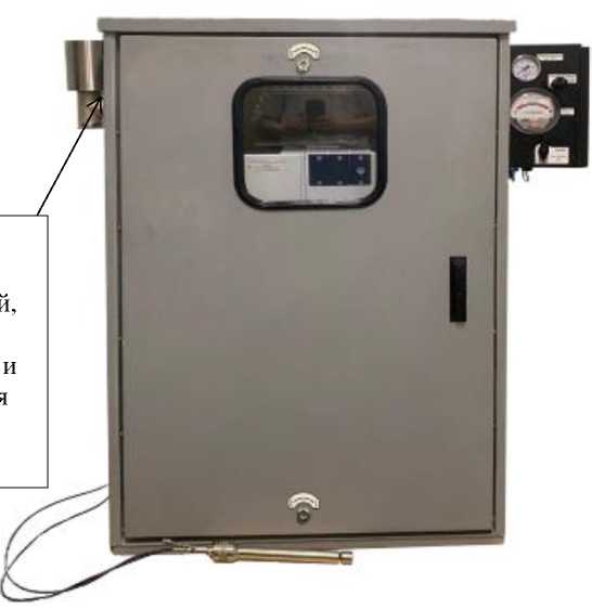 Приказ Росстандарта №2591 от 28.11.2025, https://oei-analitika.ru 