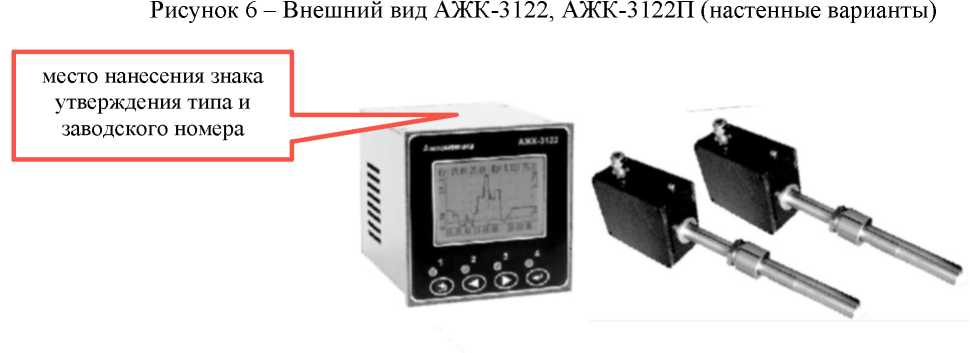 Приказ Росстандарта №2612 от 01.12.2025, https://oei-analitika.ru 