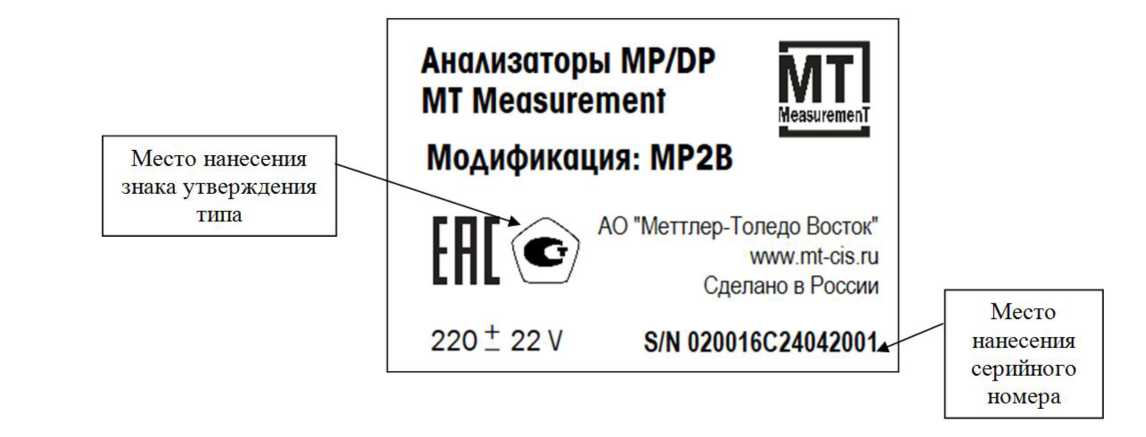 Приказ Росстандарта №2664 от 05.12.2025, https://oei-analitika.ru 