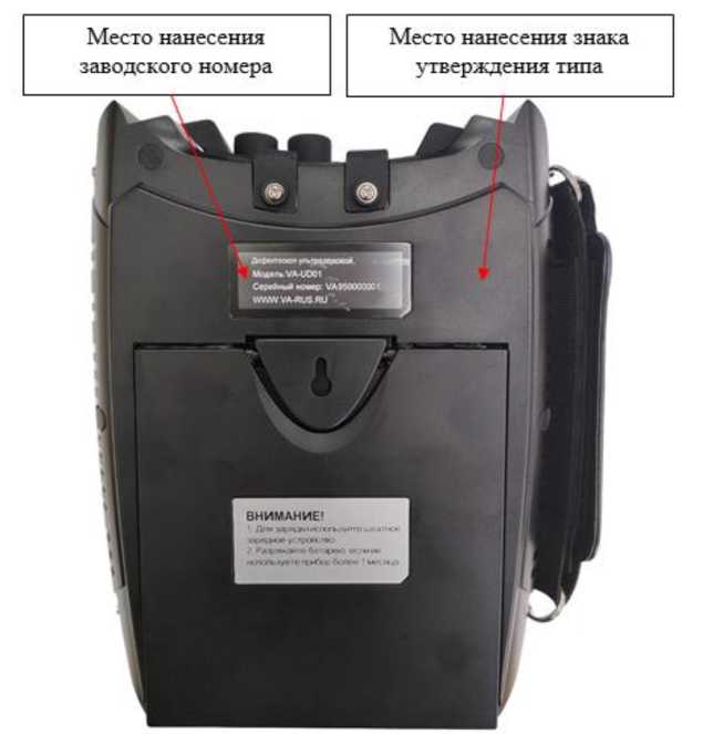 Приказ Росстандарта №2664 от 05.12.2025, https://oei-analitika.ru 