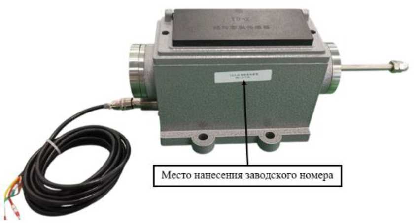 Приказ Росстандарта №2688 от 09.12.2025, https://oei-analitika.ru 