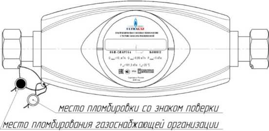 Приказ Росстандарта №2688 от 09.12.2025, https://oei-analitika.ru 