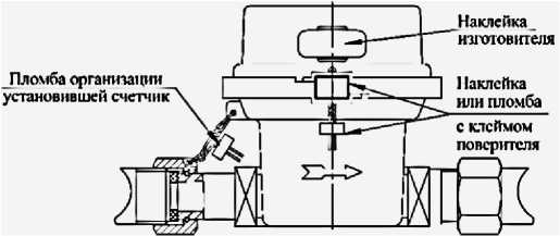 Приказ Росстандарта №2757 от 15.12.2025, https://oei-analitika.ru 
