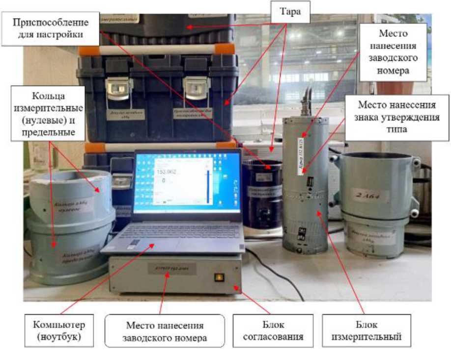 Приказ Росстандарта №2791 от 18.12.2025, https://oei-analitika.ru 