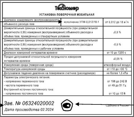 Приказ Росстандарта №2795 от 18.12.2025, https://oei-analitika.ru 