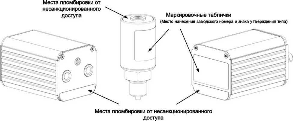 Приказ Росстандарта №2795 от 18.12.2025, https://oei-analitika.ru 